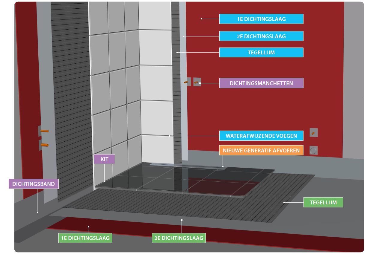 Badkamer waterdicht maken in 6 stappen